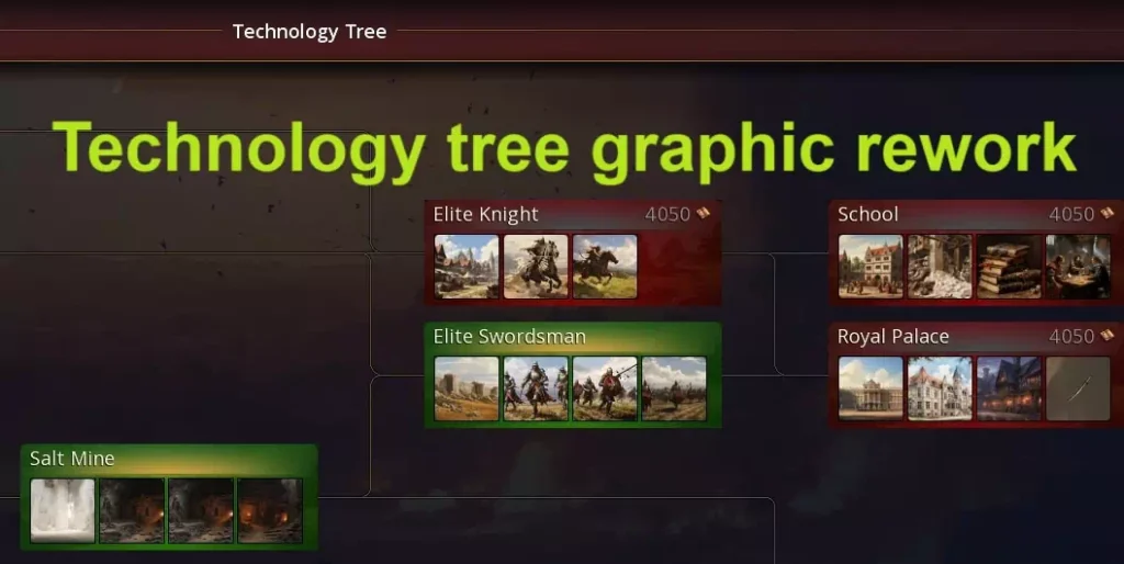 AoH 3: Technology tree graphic rework