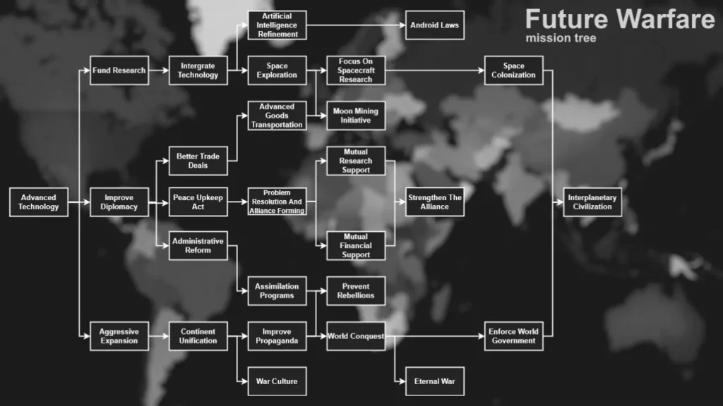 Future Warfare: Laws, Missions and Tweaks-1