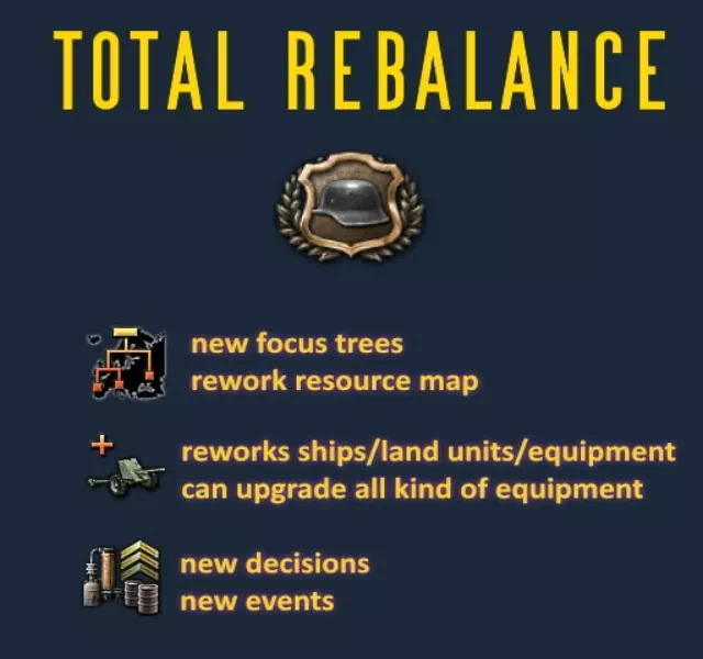 Total Rebalance(HoI 4)