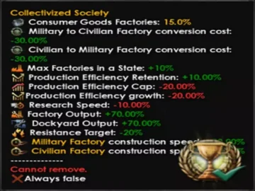 HoI 4: Modifier Icons