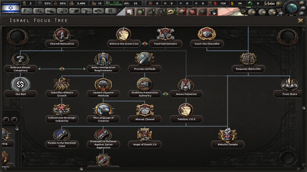 Millennium Dawn Израиль (HoI 4)-1