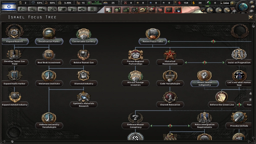 Millennium Dawn Израиль (HoI 4)-3