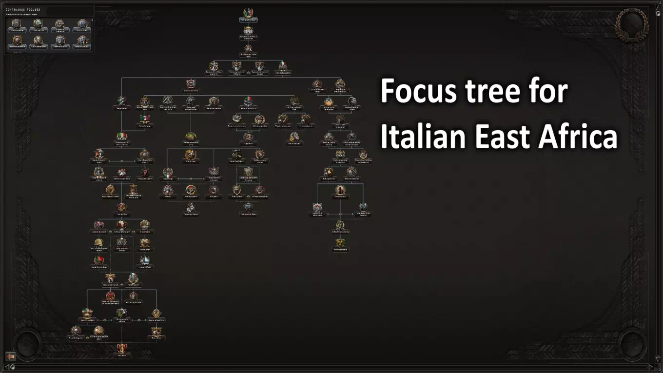 Italy Redux-3