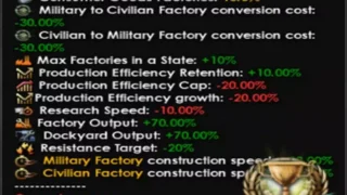 HoI 4: Modifier Icons