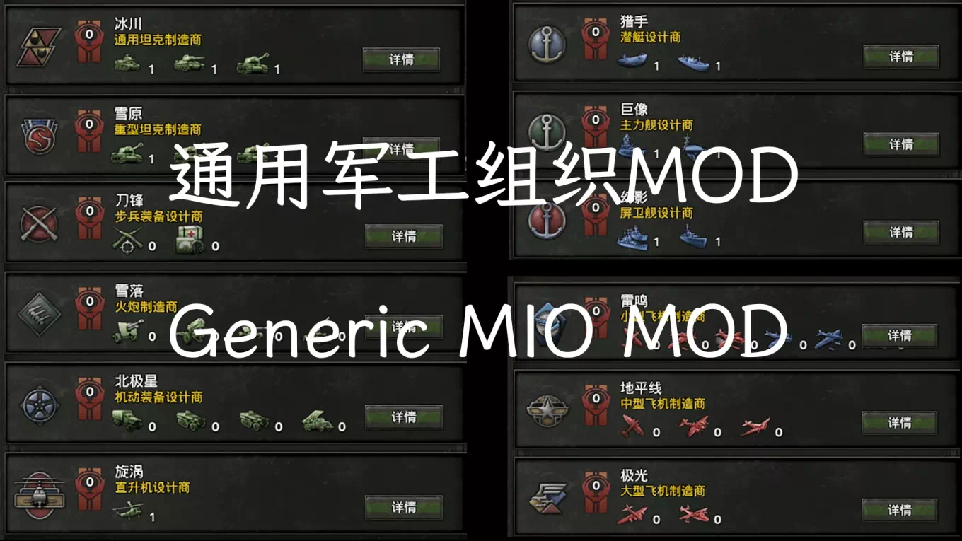 HoI 4: Generic MIO Mod