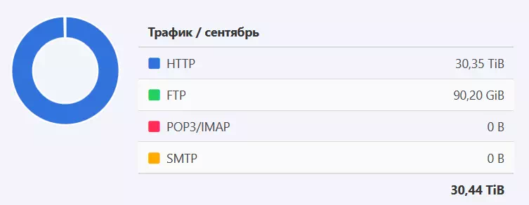 Траффик сентябрь 2026 г