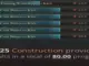 Construction Output